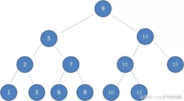 五分钟搞懂什么是红黑树（全程图解）