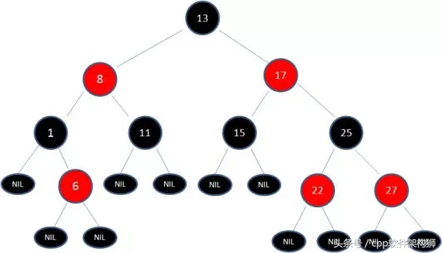 五分钟搞懂什么是红黑树（全程图解）