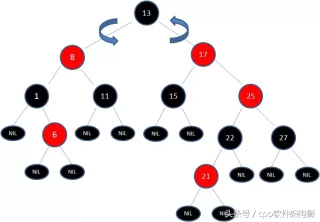 五分钟搞懂什么是红黑树（全程图解）